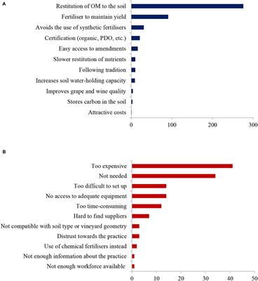Why do French winegrowers adopt soil organic carbon sequestration practices? Understanding motivations and barriers